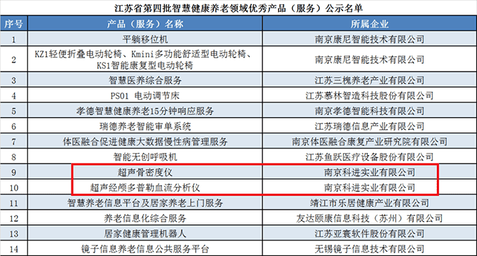 健康養(yǎng)老優(yōu)秀產品公示名單